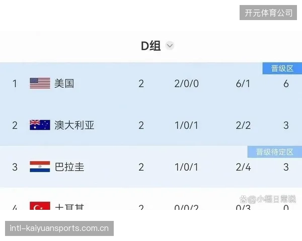 土耳其身陷实力平均小组，每场比赛均是出线关键战。